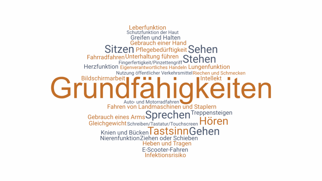 Wortwolke mit folgenden Grundfähigkeiten: Sehen, Hören, Sprechen, Gehen, Treppensteigen, Sitzen, Stehen, Gebrauch eines Arms, Gebrauch einer Hand, Greifen und Halten, Schreiben/Tastatur/Touchscreen, Nierenfunktion, Herzfunktion, Lungenfunktion, Leberfunktion, Auto- und Motorradfahren, Fahren von Landmaschinen und Staplern, Nutzung öffentlicher Verkehrsmittel, Fahrradfahren, E-Scooter-Fahren, Eigenverantwortliches Handeln, Pflegebedürftigkeit, Intellekt, Infektionsrisiko, Gleichgewicht, Knien und Bücken, Heben und Tragen, Ziehen oder Schieben, Fingerfertigkeit/Pinzettengriff, Riechen und Schmecken, Bildschirmarbeit, Unterhaltung führen, Tastsinn, Schutzfunktion der Haut